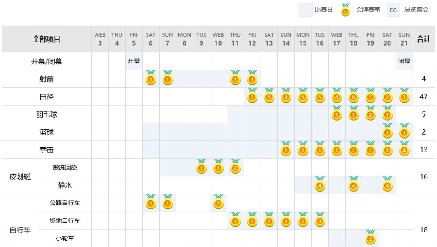 2016里約奧運(yùn)會(huì)開幕時(shí)間