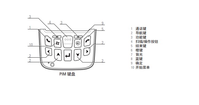 數(shù)據(jù)采集器怎么使用？